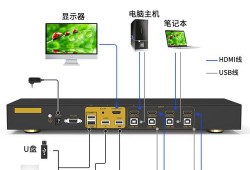 笔记本电脑怎么连接台式显示器kvm？笔记本如何连接台式电脑显示屏？