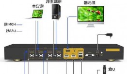 笔记本电脑怎么连接台式显示器kvm？笔记本如何连接台式电脑显示屏？