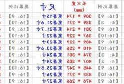 台式电脑显示器选择参数，台式电脑显示器参数在哪里看