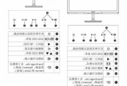 台式电脑显示器的功能介绍图解，台式电脑显示器的功能介绍图解说明？