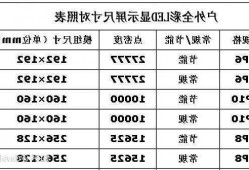 台式电脑显示器的hdmi？台式电脑显示器的尺寸参照表？