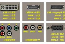 台式电脑显示器插口有几种？台式电脑显示器接口类型图解？