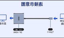 手提显示器接台式电脑？台式显示器接笔记本电脑？