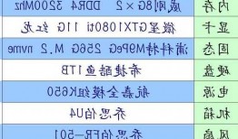 电脑台式机配什么显示器，台式电脑显示器什么配置好？