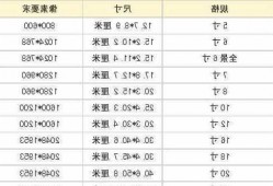 台式电脑16寸显示器尺寸，台式电脑16寸显示器尺寸是多少