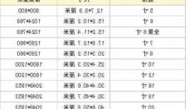 台式电脑16寸显示器尺寸，台式电脑16寸显示器尺寸是多少