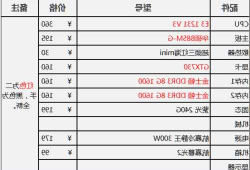 能流畅用ps的台式电脑显示器，能用ps的台式电脑配置？