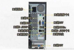 台式电脑怎么和显示器同步，台式电脑跟显示器怎么连接