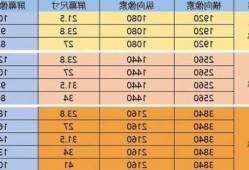 怎样看台式电脑显示器配置，怎样看台式电脑显示器多大尺寸