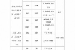 井陉旧电脑台式显示器回收价格表的简单介绍