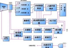 电脑台式显示器原理？电脑台式显示器原理是什么？