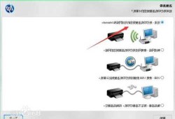 台式惠普电脑显示器怎么连接，惠普台式电脑怎么连接wifi步骤？