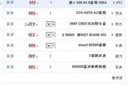 led显示器台式电脑？led显示屏电脑配置要求？