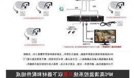 用台式电脑显示器接监控？台式电脑显示器怎么装监控？