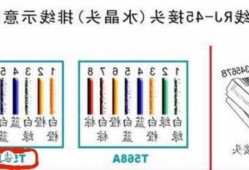 台式电脑显示器红蓝绿线怎么接？显示器红线蓝线？