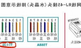 台式电脑显示器红蓝绿线怎么接？显示器红线蓝线？