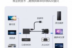 笔记本电脑怎么连接台式显示器vga，笔记本电脑如何接台式显示器