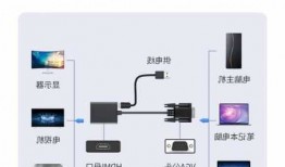 笔记本电脑怎么连接台式显示器vga，笔记本电脑如何接台式显示器