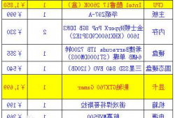 台式电脑作图时挑显示器吗，台式电脑作图用什么配置