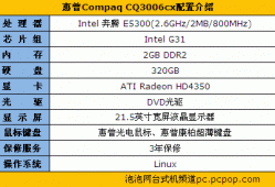 惠普台式电脑显示器价格表，惠普台式电脑显示器价格表