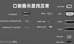 台式电脑不支持外接显示器，台式机不支持hdmi！