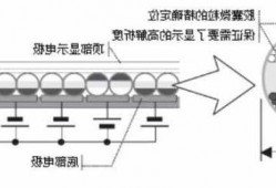 台式电脑电子墨水屏显示器，电子墨水屏显示技术的显示原理?有什么特点?！