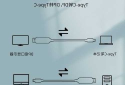 便携式显示器连台式电脑，便携显示器连接