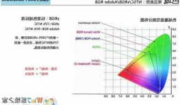 台式电脑显示器色域选择的简单介绍