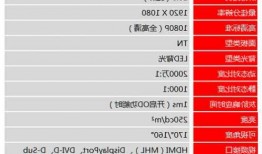 台式电脑显示器技术参数，台式电脑显示器技术参数有哪些？