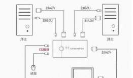 台式显示器电脑连接线图解，台式电脑显示器连接线示意图？