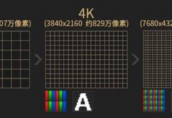 台式电脑显示器高清和4k，高清显示器与4k显示器的区别？