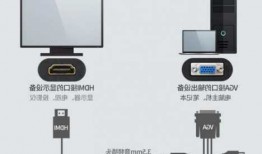 笔记本与台式电脑显示器vga线？笔记本和显示器连接用vga还是hdmi？