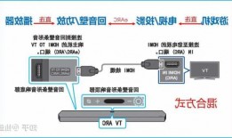 台式电脑显示器需要接功放吗，台式电脑显示器需要接功放吗？