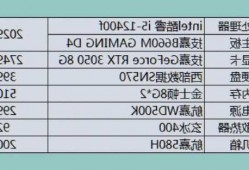 台式电脑配置以及显示器，台式电脑显示屏配置！