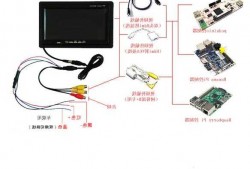 树莓派连接台式电脑显示器，树莓派怎么接显示器？