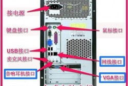 显示器咋连接台式电脑，电脑显示器怎么连接电脑主机！