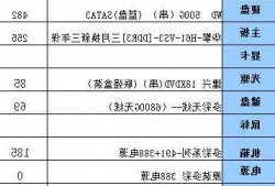 一台配置显示器的台式电脑？一台配置显示器的台式电脑能用几年？