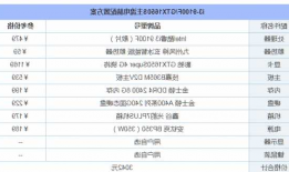 画图台式电脑如何配置显示器？画图的台式机配置怎么选？