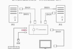 老式台式电脑显示器接线图？老式电脑显示器连接线？