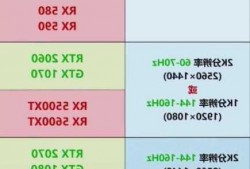 台式电脑2k显示器需要什么显卡，2k显示器需要什么电脑配置