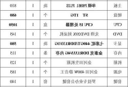 5000电脑台式加显示器，配电脑主机清单5000加显示器？