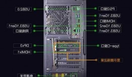 台式电脑有几种显示器接口，台式显示器接口怎么用！