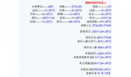 台式电脑显示器上的按键功能的简单介绍