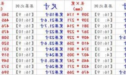 台式电脑显示器参数是什么？台式电脑显示器参数是什么意思？