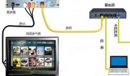 台式电脑显示器和机顶盒，机顶盒与显示器