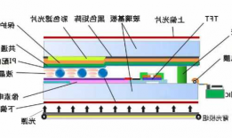 台式电脑显示器内部结构图？台式电脑显示器内部结构图解？