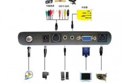 电视盒子在台式电脑显示器上咋用，电视盒怎么接台式电脑！