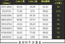 电脑台式显示器尺寸？电脑台式显示器尺寸怎么测量？