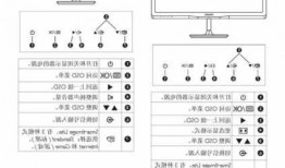 台式电脑显示器按钮说明，台式电脑显示器按钮说明图解！