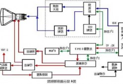 电脑台式显示器原理图详解，电脑显示器工作原理！